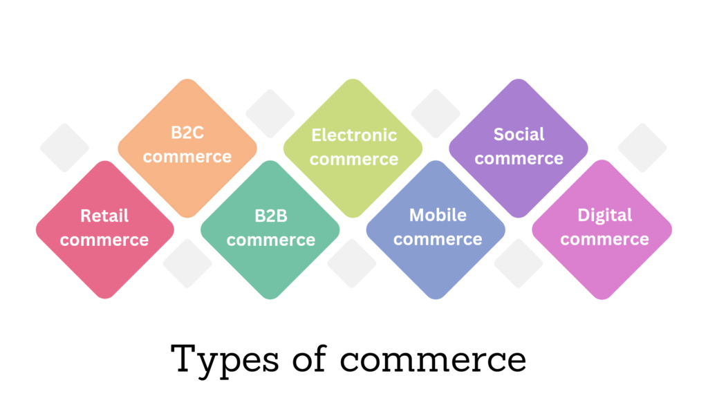 types of commerce in hindi