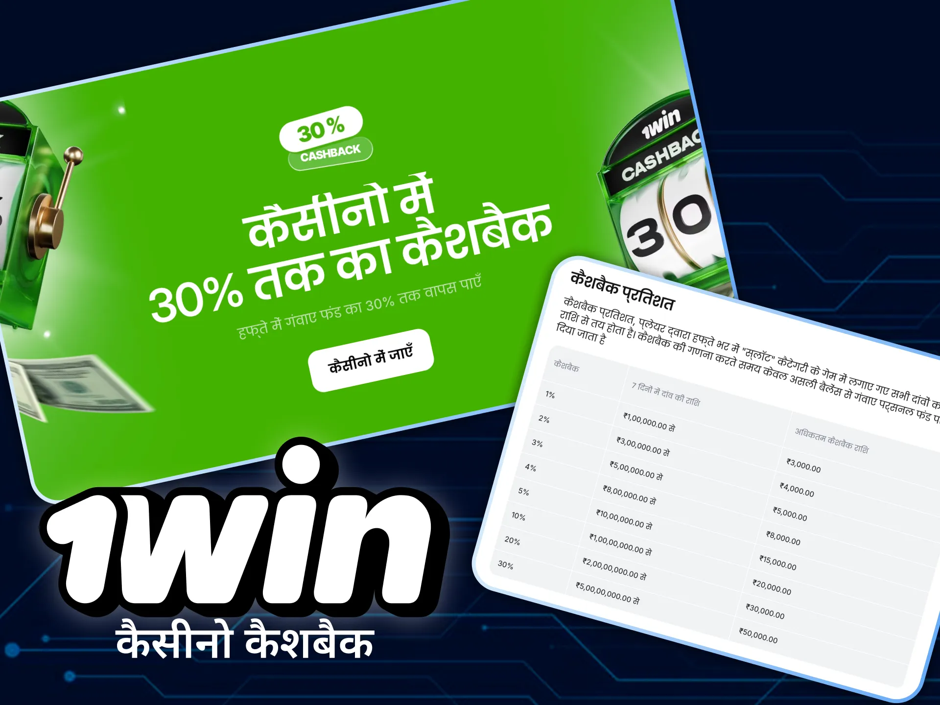 स्लॉट गेम खेलने वालों के लिए साप्ताहिक कैशबैक बोनस।